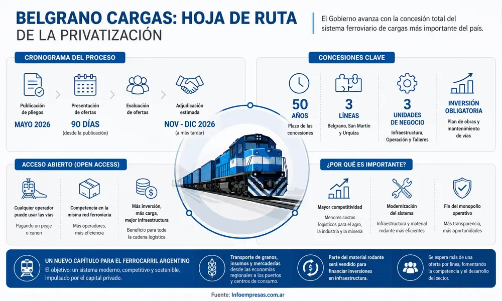 30.Belgrano-Cargas