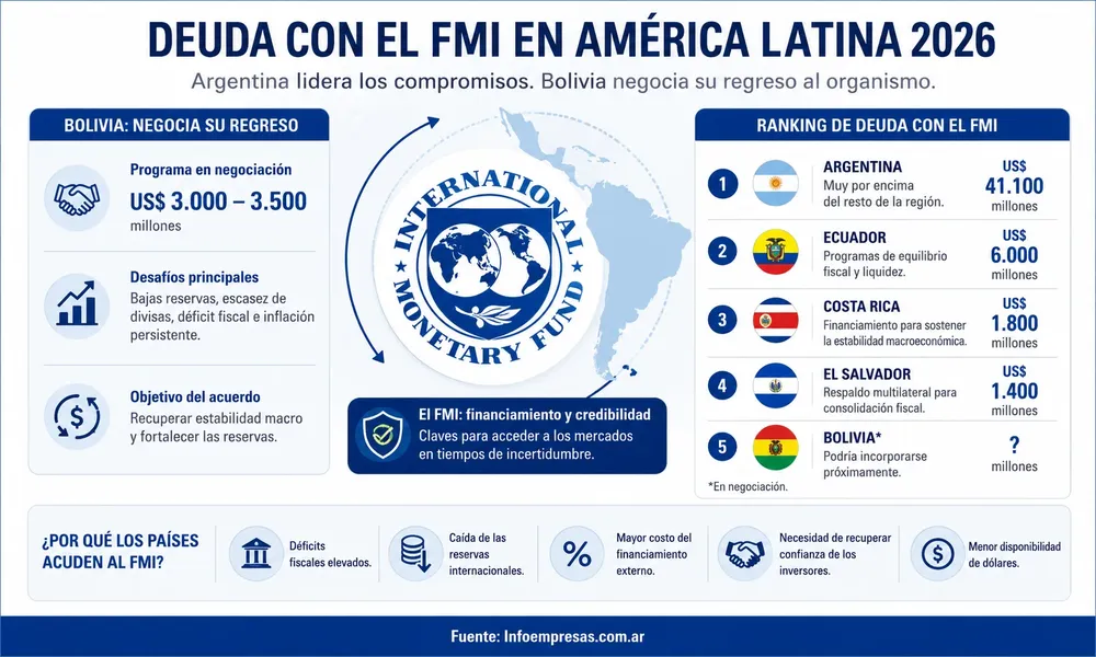 18.FMI---Países-endeudados---1-gal