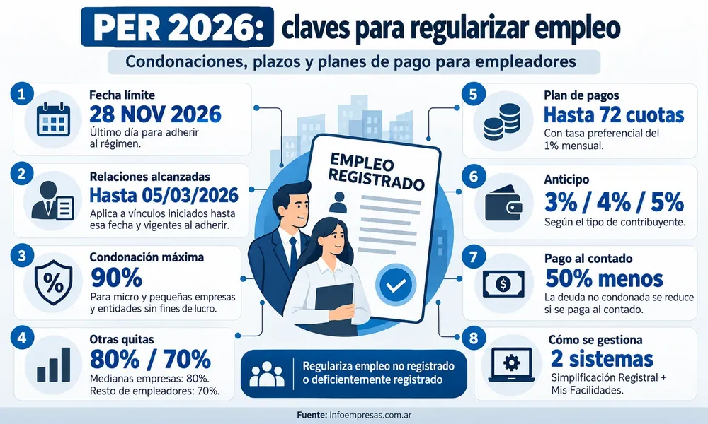 71.Promoción de Empleo Registrado