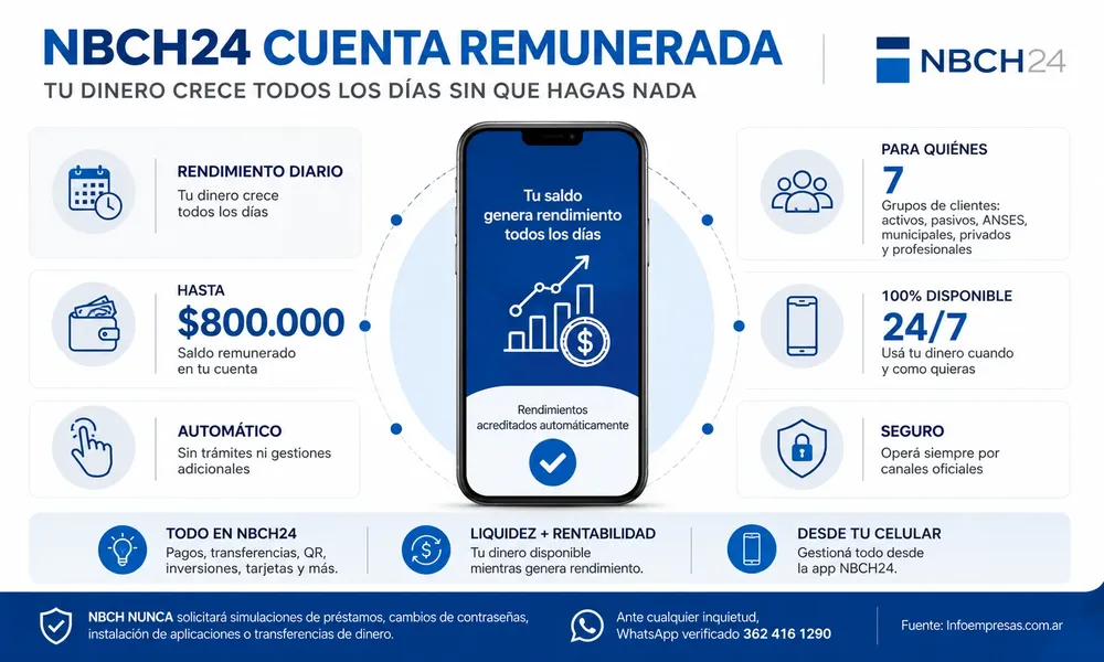 09.NBCH---Cuenta-remunerada