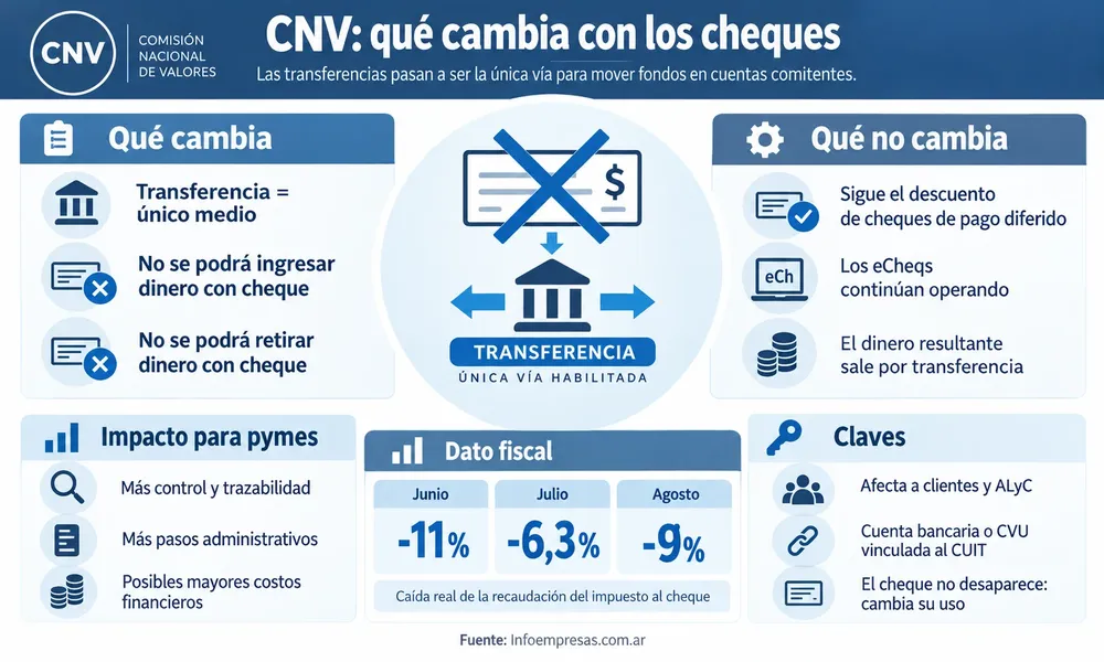 42.CNV---Transferencias