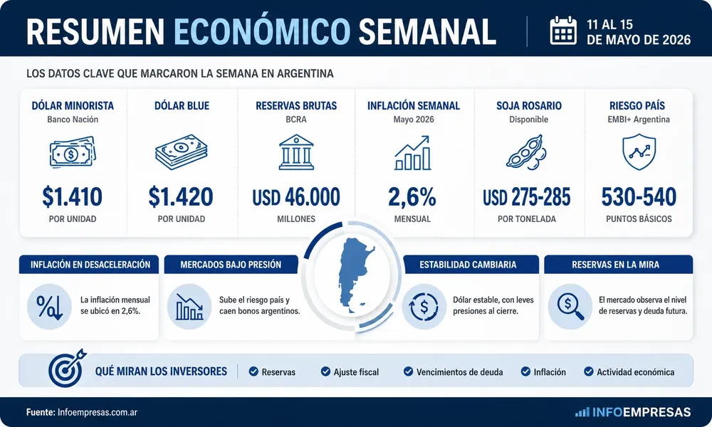 Resumen mayo 2