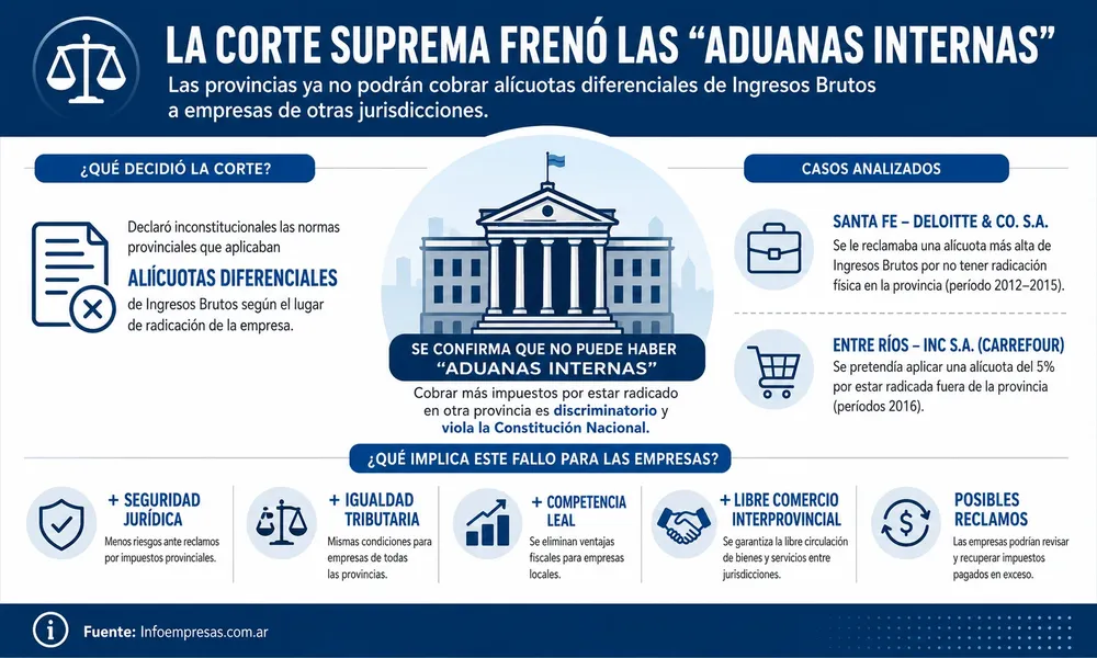 36.Corte-Suprema---Aduanas-Internas-gal