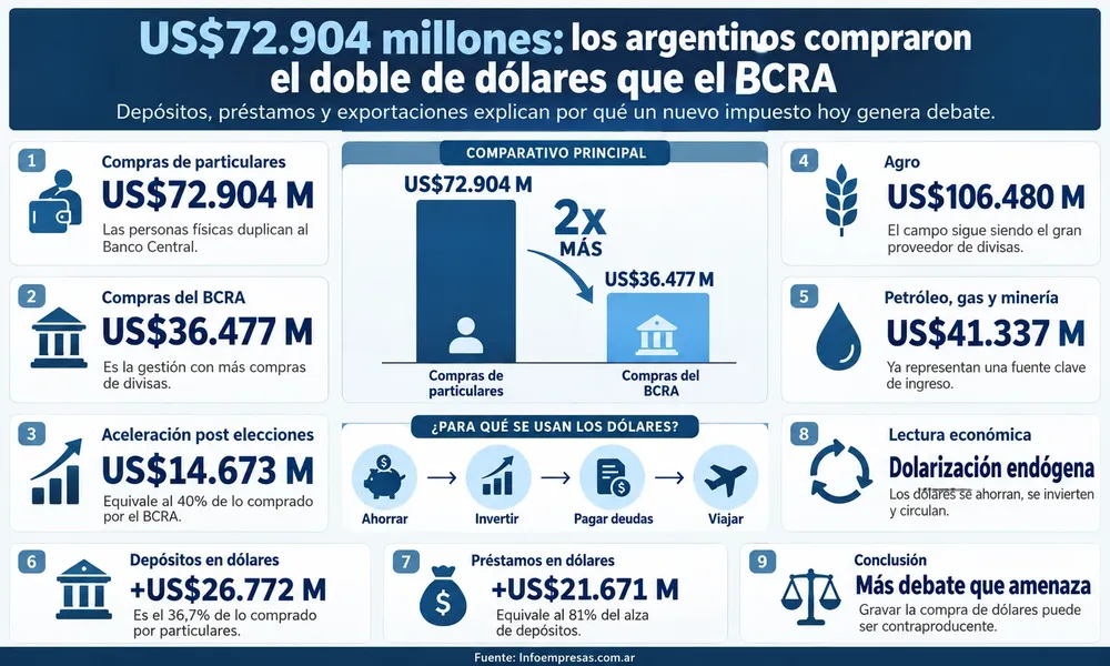 15.Compra de dólares