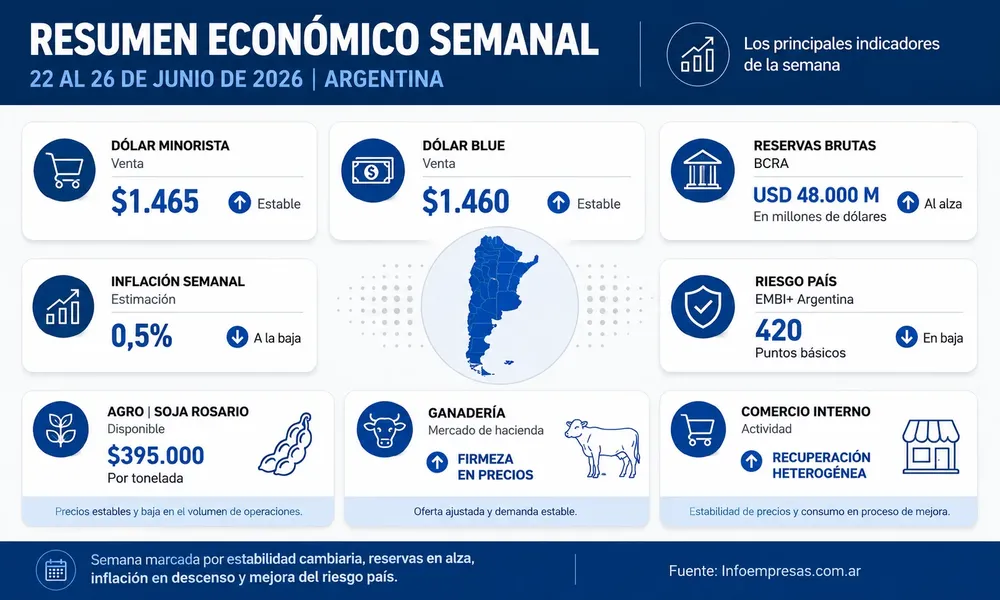 Resumen junio 27