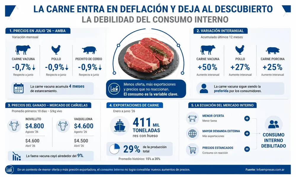 32.Precio-de-la-carne-y-consumo