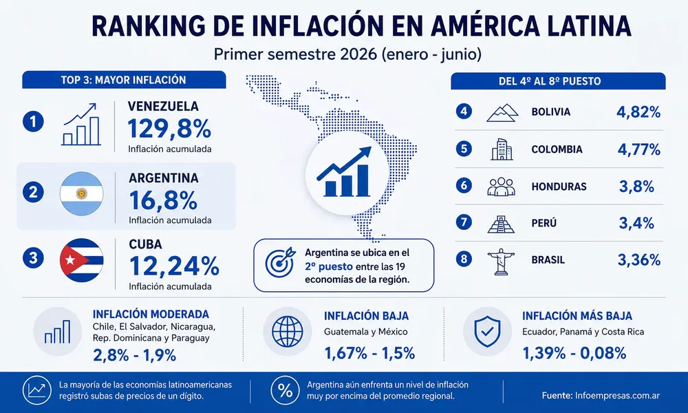 59.Ranking-de-inflación-