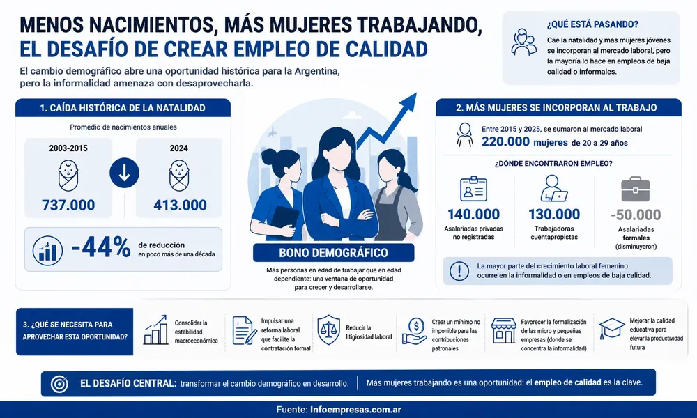 68.Mujeres,-natalidad,-empleo-gal