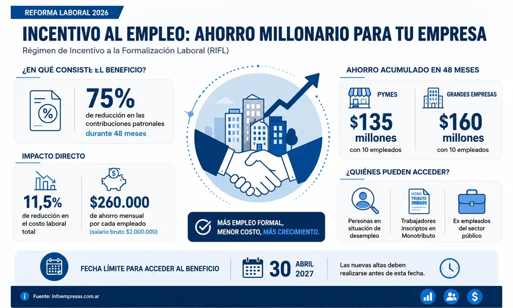 19.RIFL---Cuanto-se-ahora-una-empresa-gal