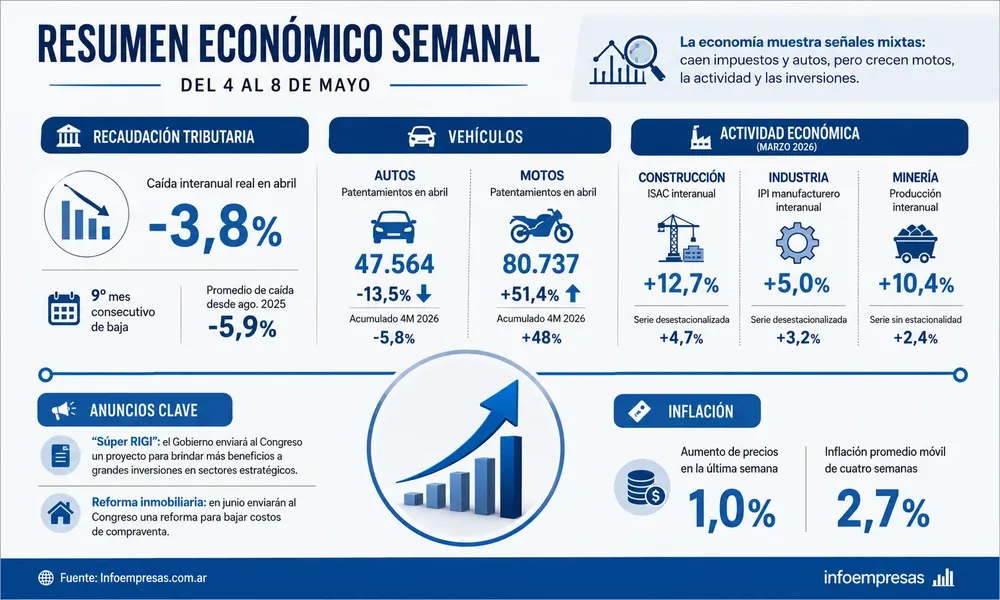 Resumen mayo 1