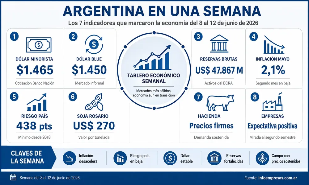 Resumen junio 13