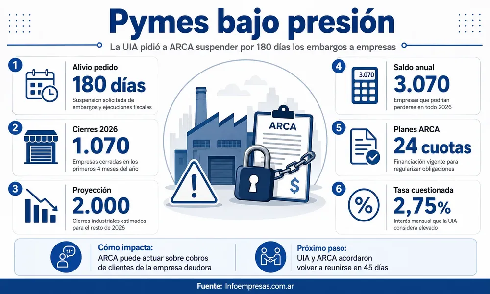 67.UIA - Embargo a Empresa