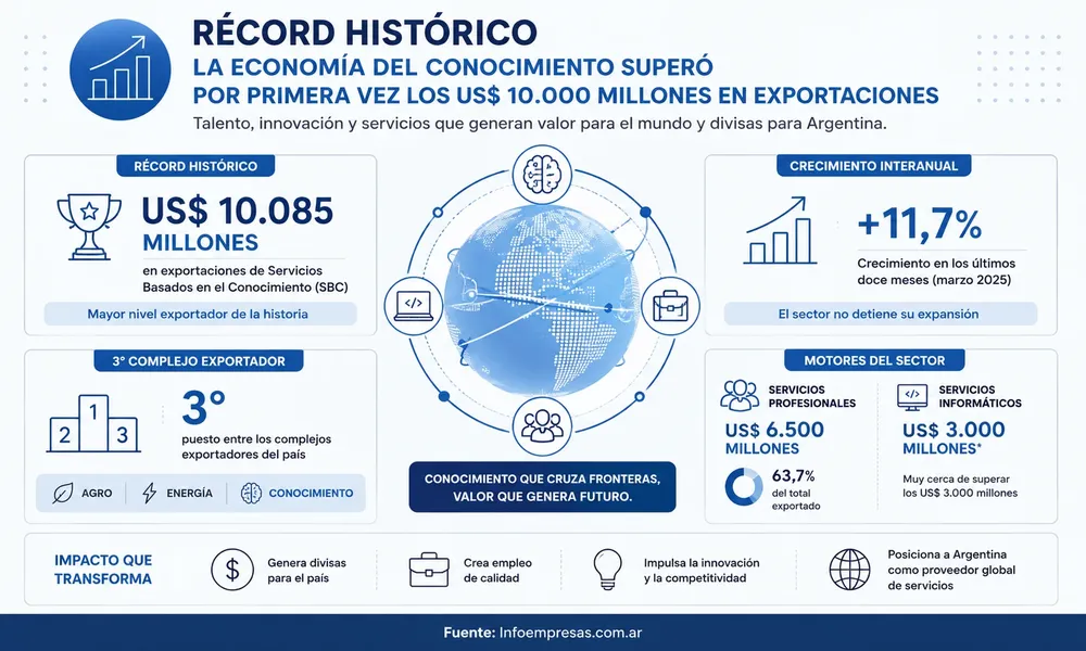 63.Exportaciones-IA