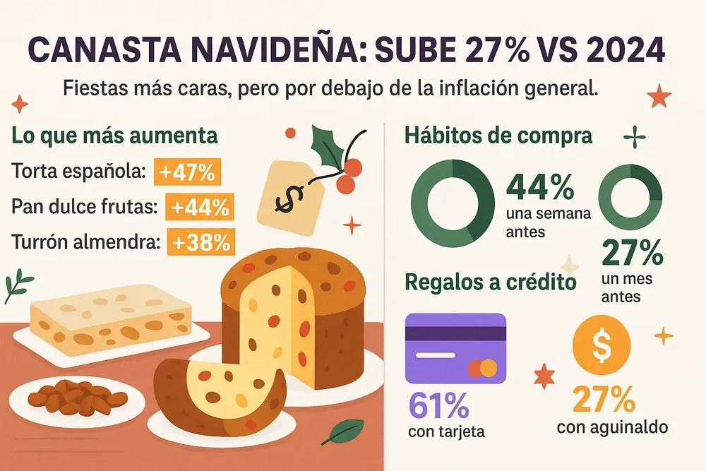 20.Canasta navideña y consumo 1