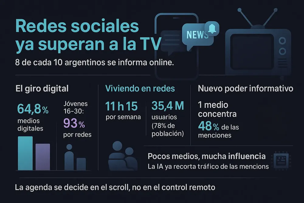 31.Información y redes sociales 1