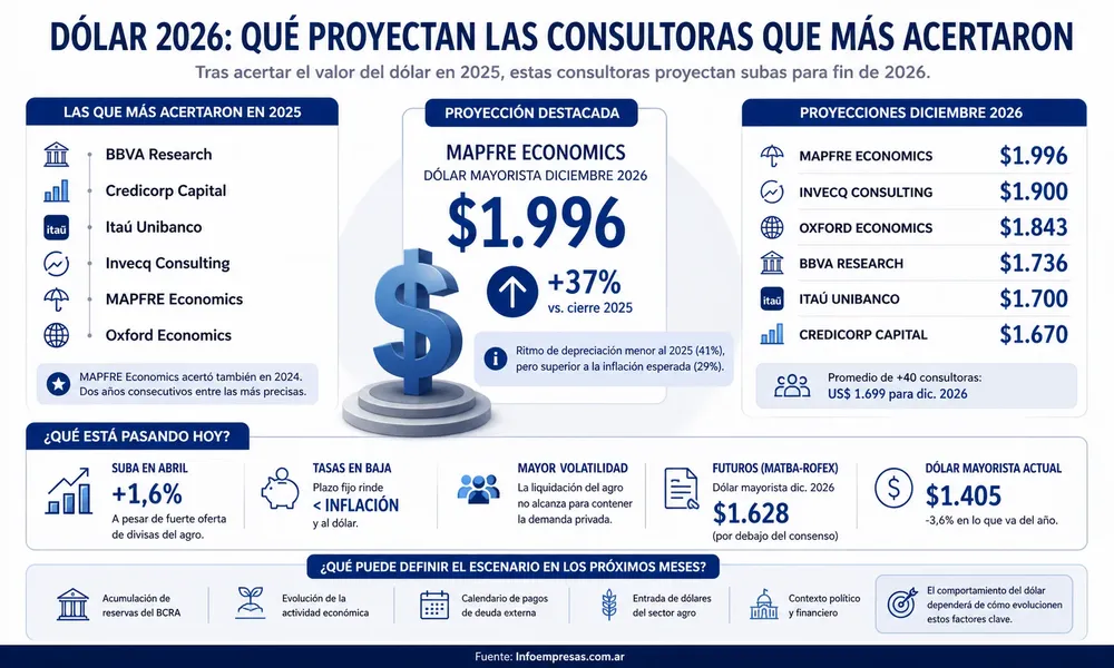 09.Dolar - evolución a fin de año