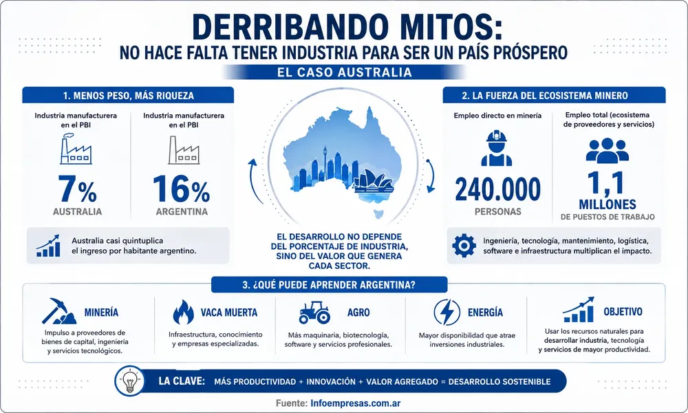 10.Mitos-de-la-industrialización-gal