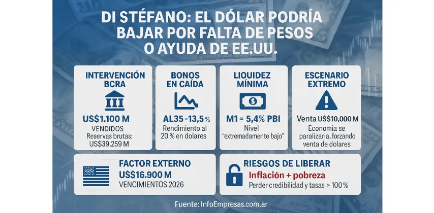 65.Dólar-1