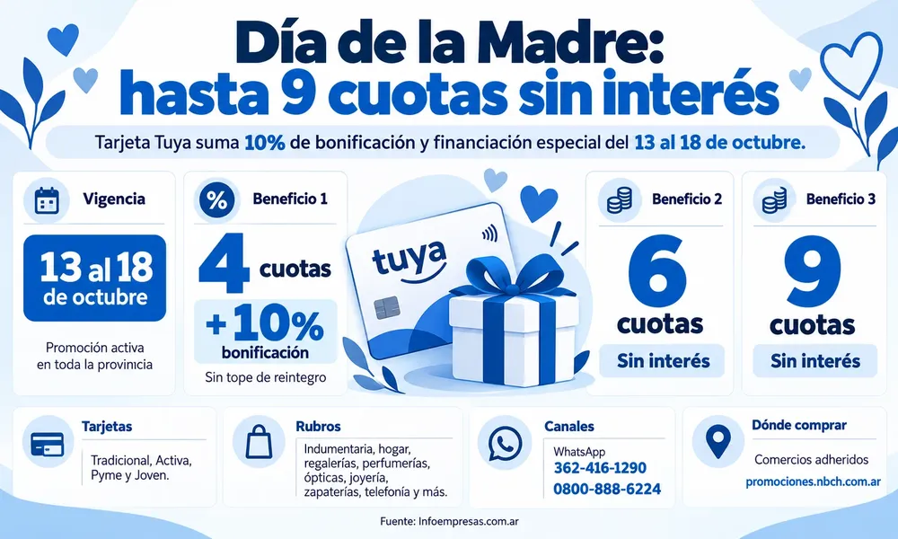 Día de la Madre_ cuotas y beneficios