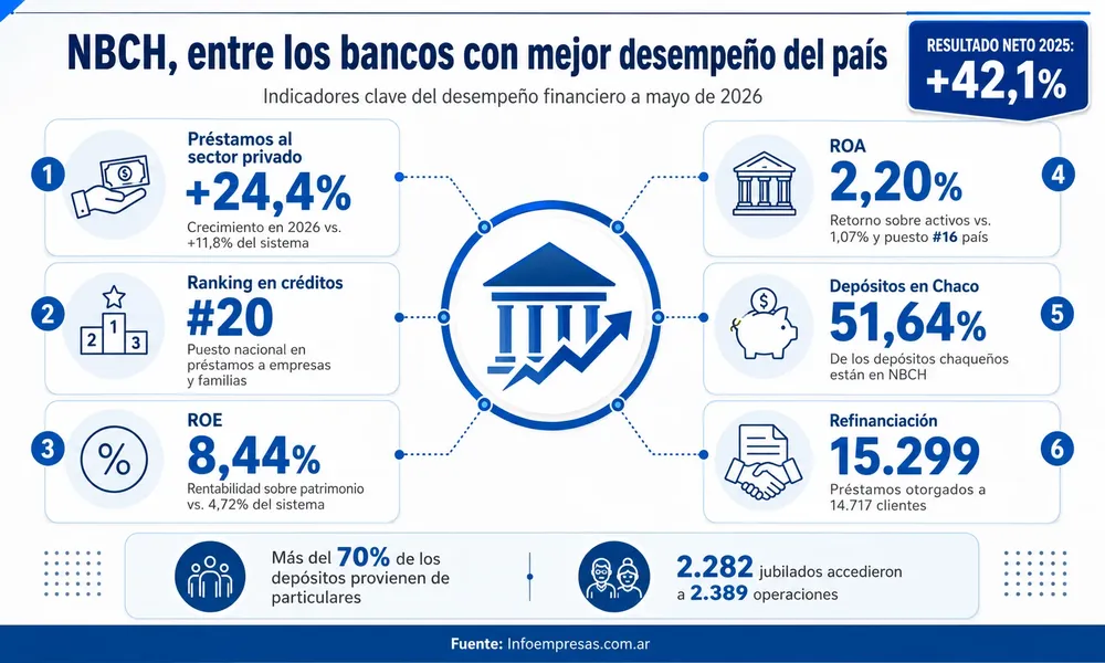 60.NBCH - Ranking de bancos
