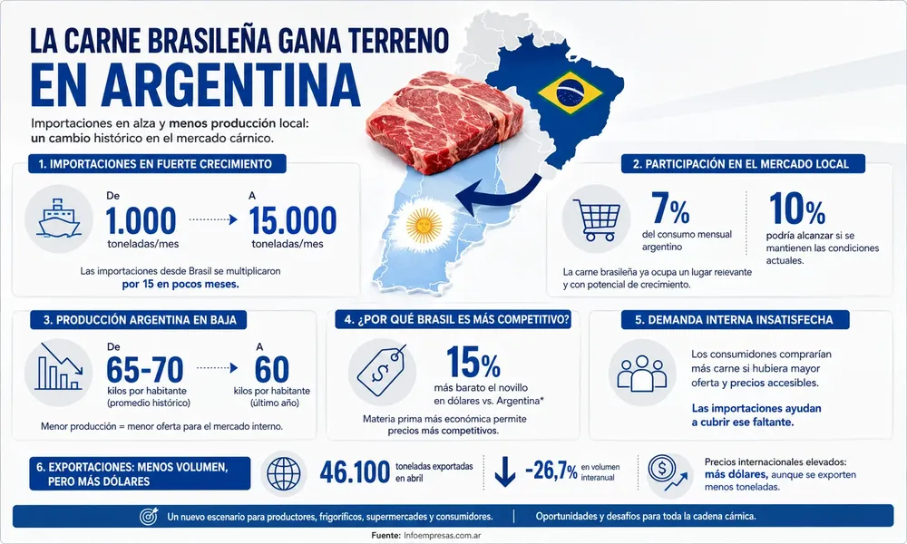 22.Consumo-carne-importada---1