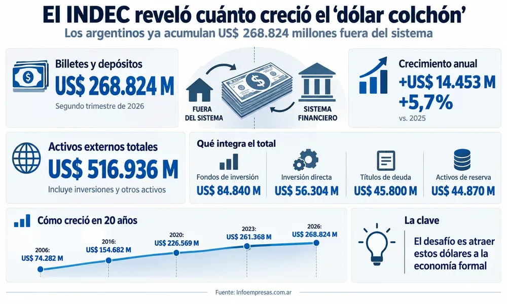 09.INDEC---Dolares-ahorro