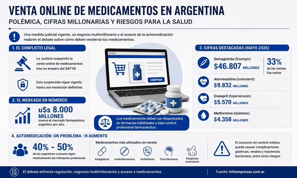 62.Medicamentos---Venta-Digital-gal