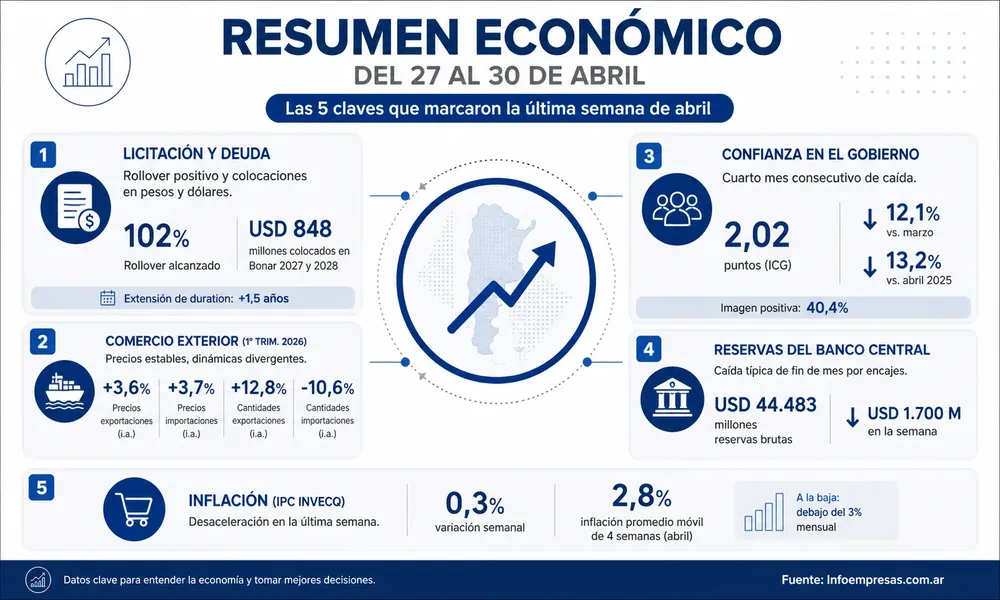 Resumen abril  4