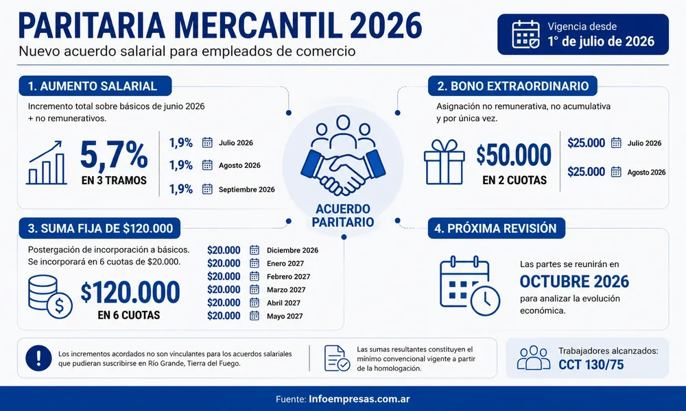 53.Paritaria-Mercantil-gal