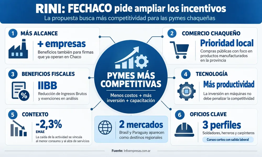 69.Fechaco---RINI