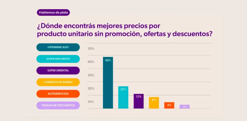 28.Focus-Habitos-de-compras-precios