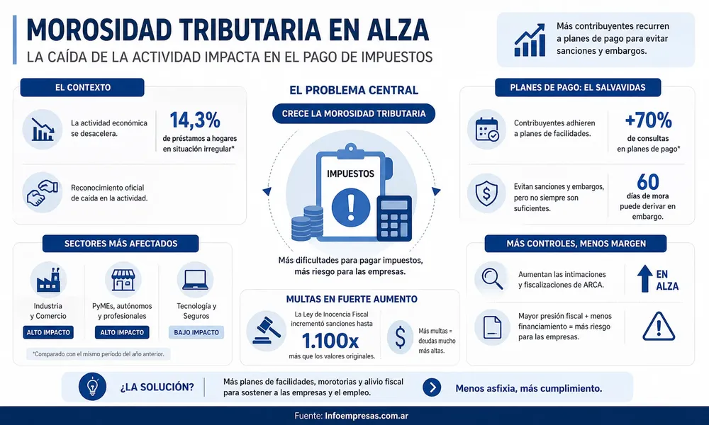 15.Morosidad tributaria