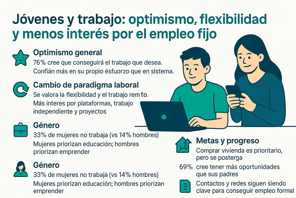 70.Jóvenes y el trabajo 1