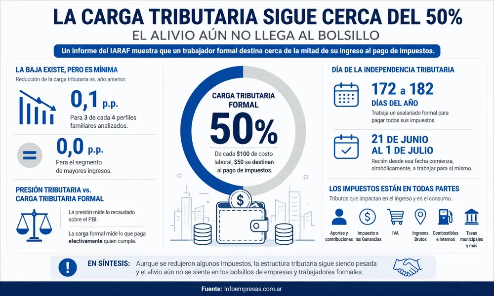 36.IARAF---Impuestos