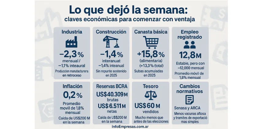 2.Resúmenes-Semanales-3