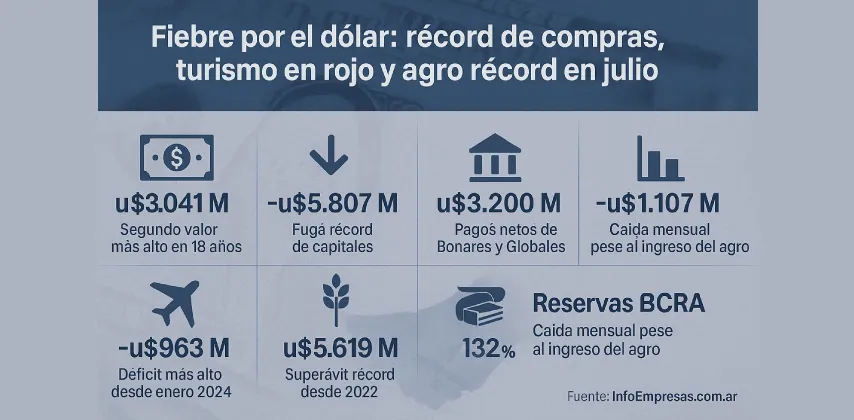 4.Dólar-1