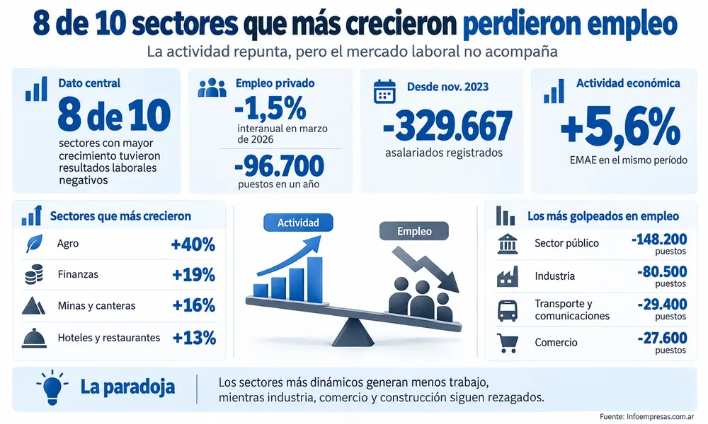 68.Sectores económicos 