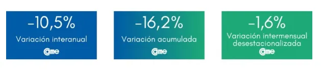 Indice de variaión