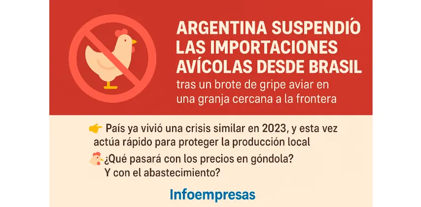 40.Importaciones-avícolas-1
