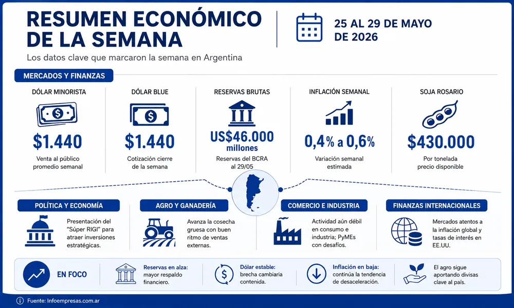 Resumen mayo 4