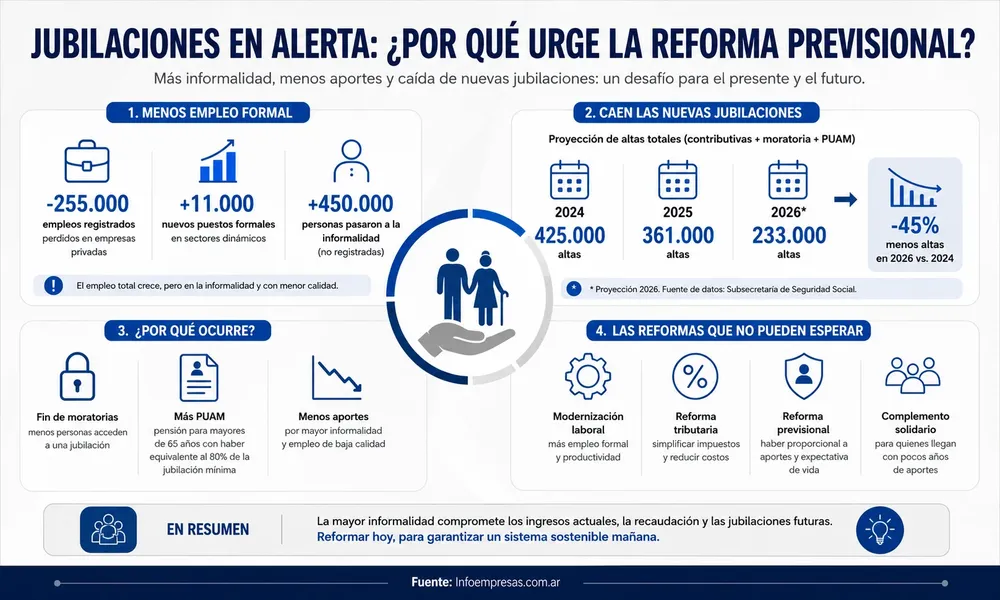 44.Jubilaciones
