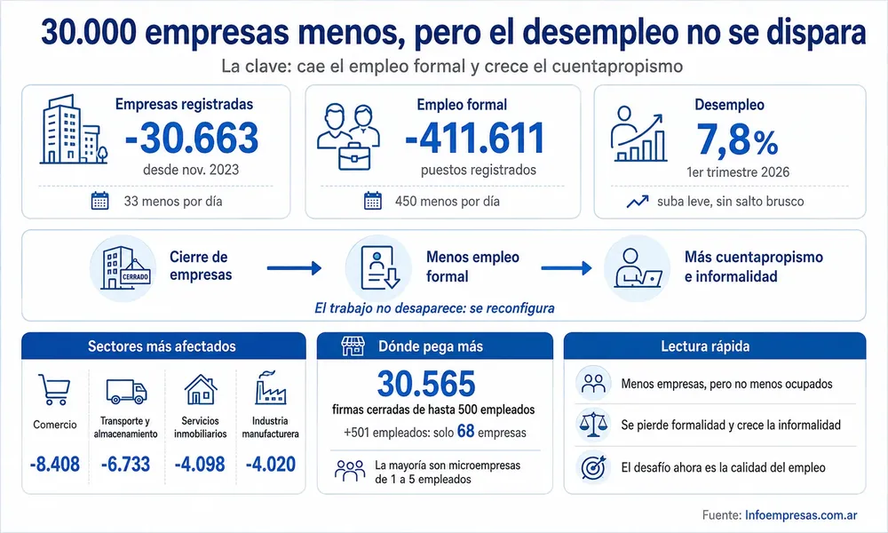 61.Ciere-de-empresas---empleados (4)