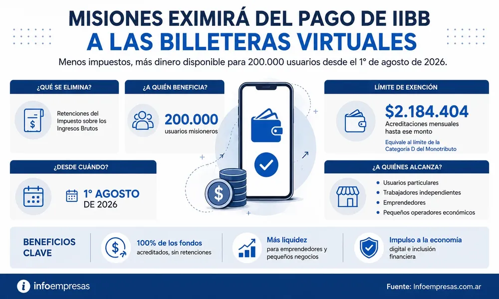 04.IIBB---Misiones---Billeteras-Virtuales