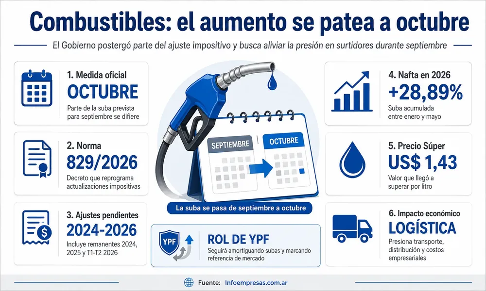 03.Combustibles