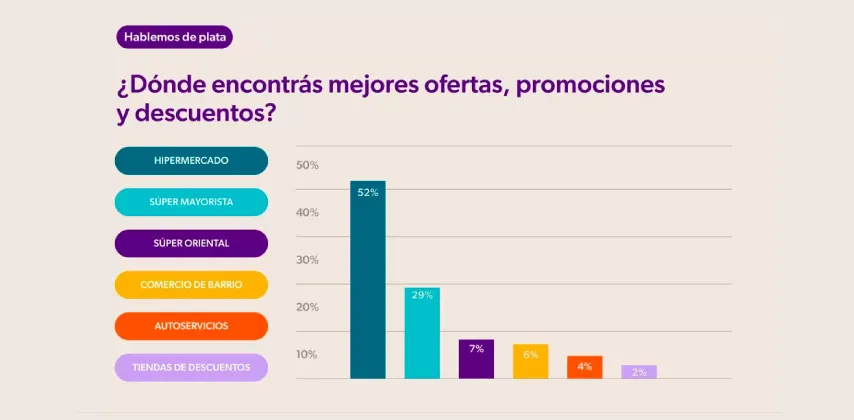 28.Focus-Habitos-de-compras-ofertas