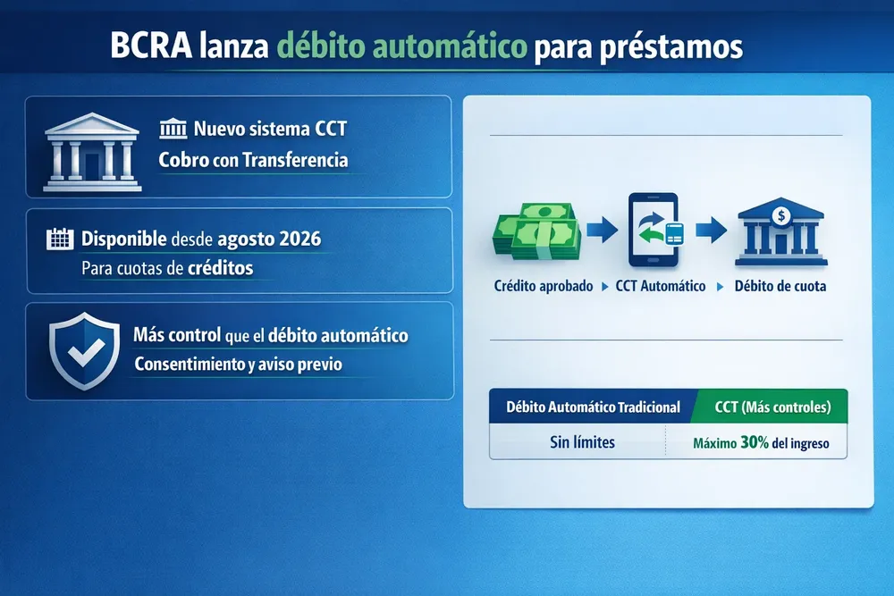 15.BCRA - Cobro con transferencia