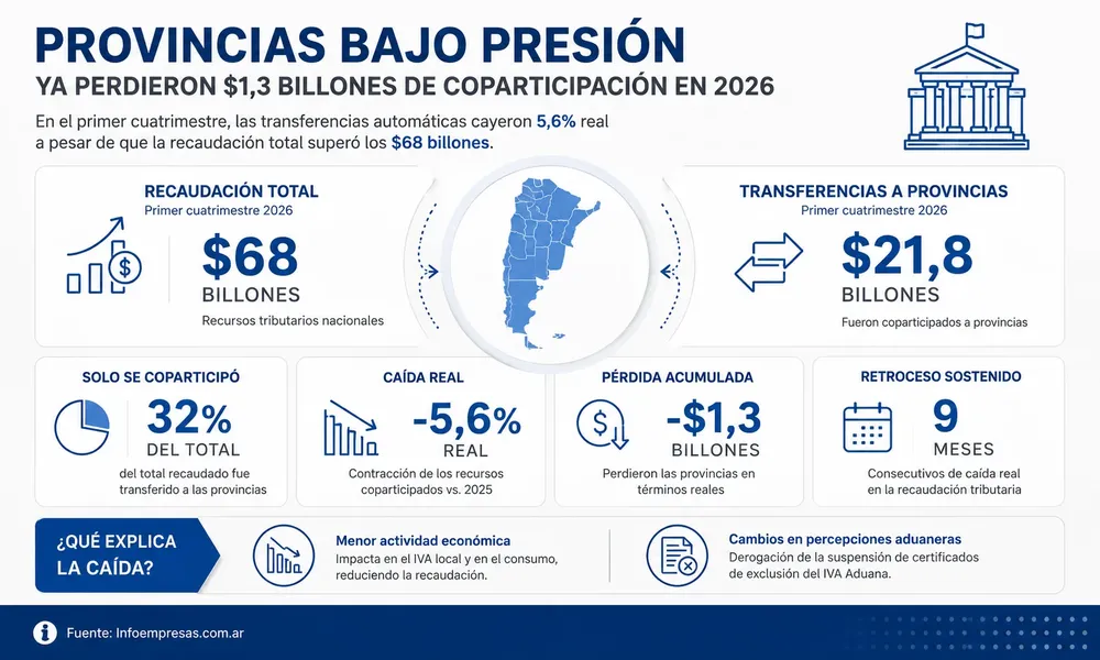 17.Caida-de-la-coparticipación-a-provincias
