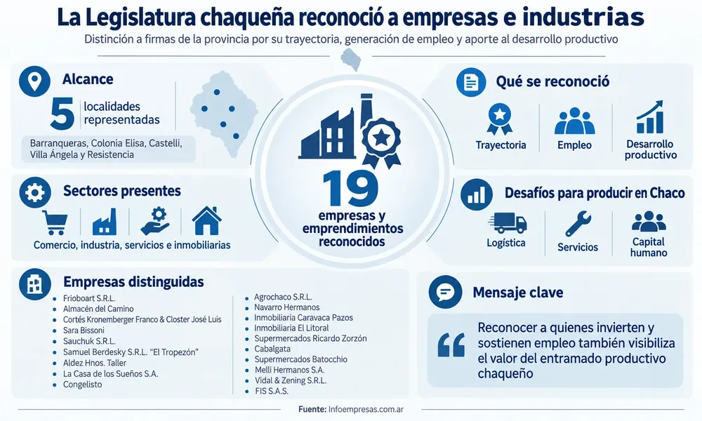 55.Legislatura---Reconocimiento-a-Empresas