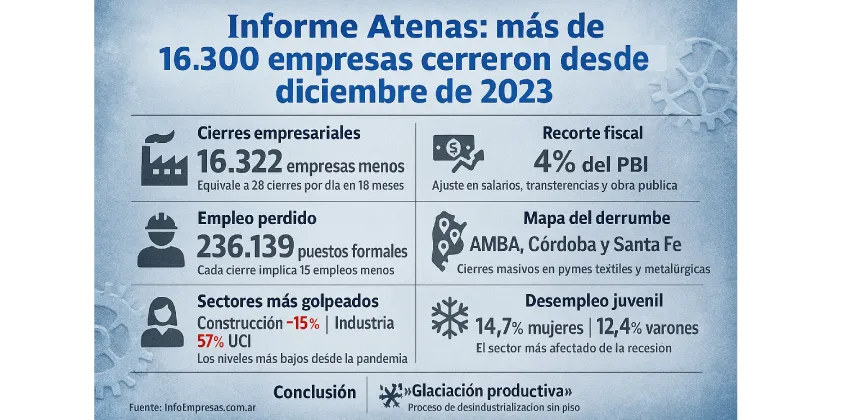 39.Cierre-de-empresas-1