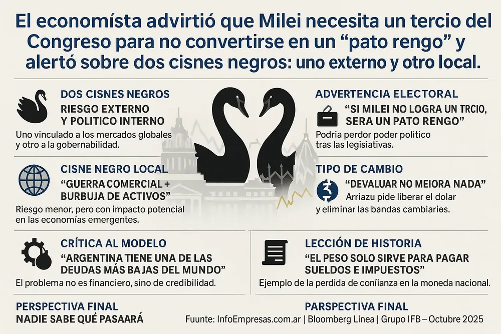 78.Arriazu - Cisne Negro 1